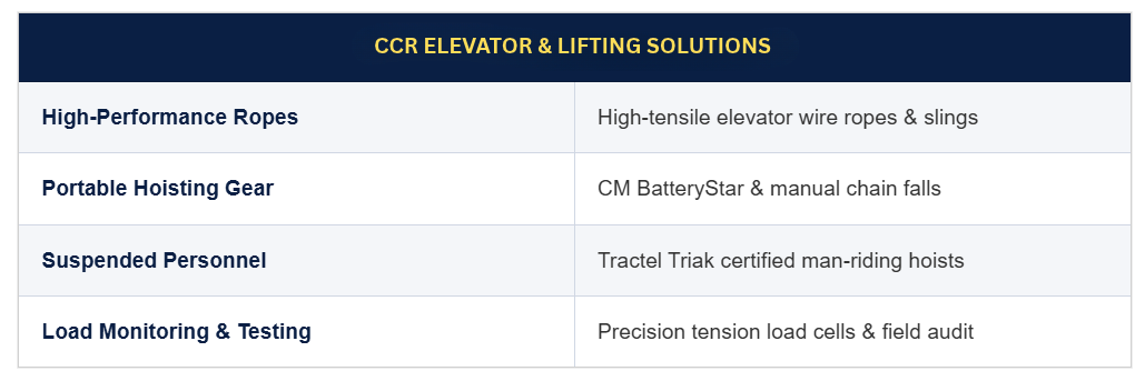 Elevator Products table