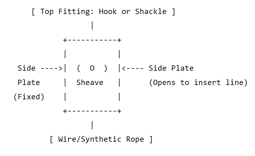 fitting Diag