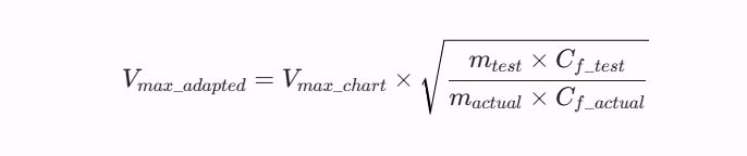 formula 2