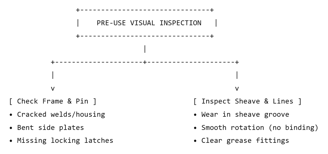 pre visual test