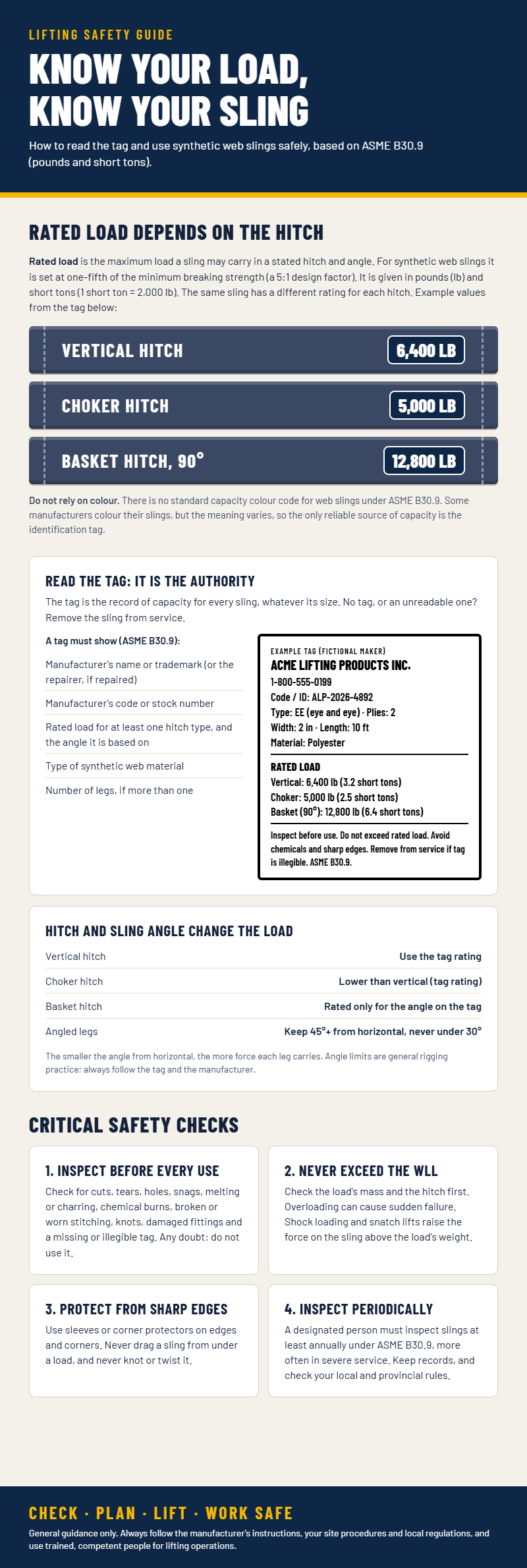 web sling tag guide